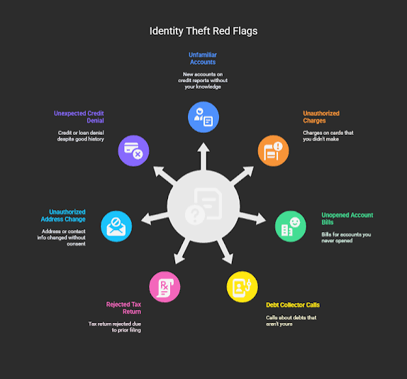 Identity Theft Recovery Timeline What Happens After You Report It